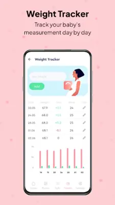 Pregnancy Tracker, Maternity android App screenshot 1